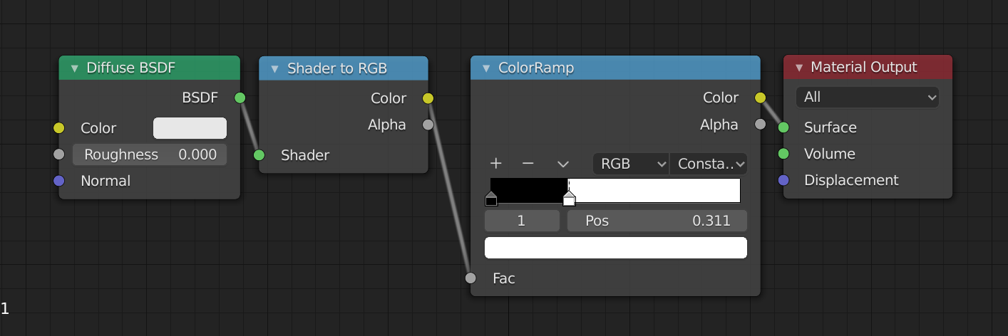 A Blender shader graph. A Diffuse BSDF node connects to a Shader to RGB node. The Shader to RGB Node connects its color output to the Fac input of a ColorRamp node. The ColorRamp node's Color output is connected to the Surface input of the Material Output node.