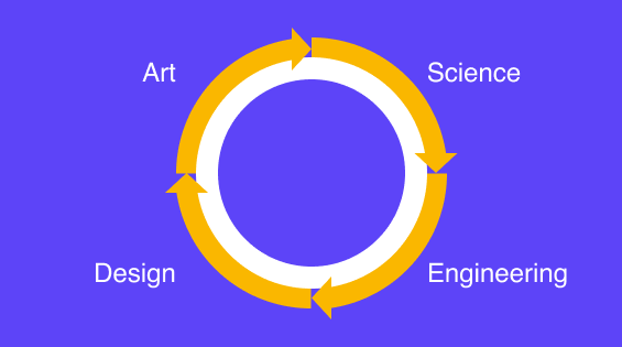 The Krebs Cycle of Creativity